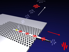 Illustration of single photon canon