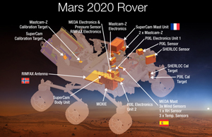 The parts of the rover