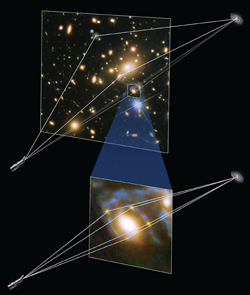 Afbøjning af lyset fra supernova af galakse