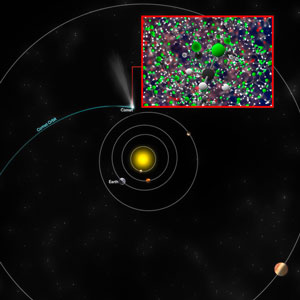 The approximate path of 67P/C-G shown in the solar system