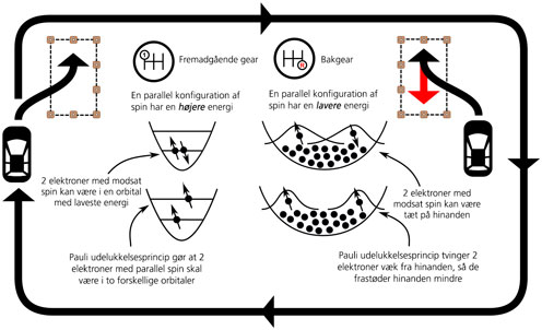 Analog til Precise qubit manipulations ved brug af biler