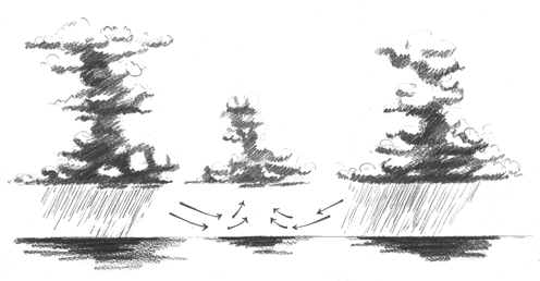 The process in which a cloud is formed by two larger clouds