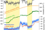 Past temperature in Greenland adjusted 