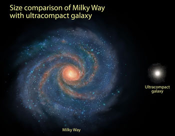Size comparison of the Milky Way and an ultra compact galaxy