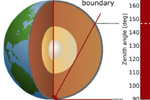 From deep under the Antartica-surface: IceCube has collected new knowledge about high-energy neutrino physics