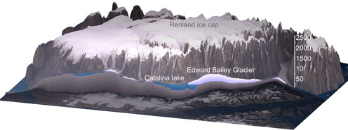 Cross section of the Renlands Icecap