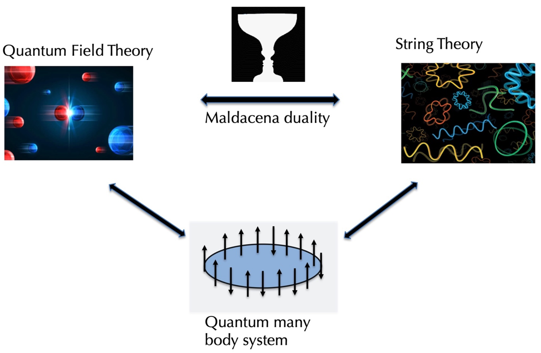 Quantum Field and String Theory