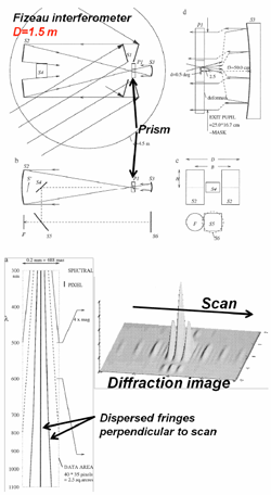 Design of Fizeau Interferometer 