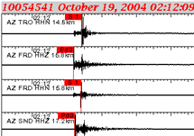 Grafer over seismisk aktivitet