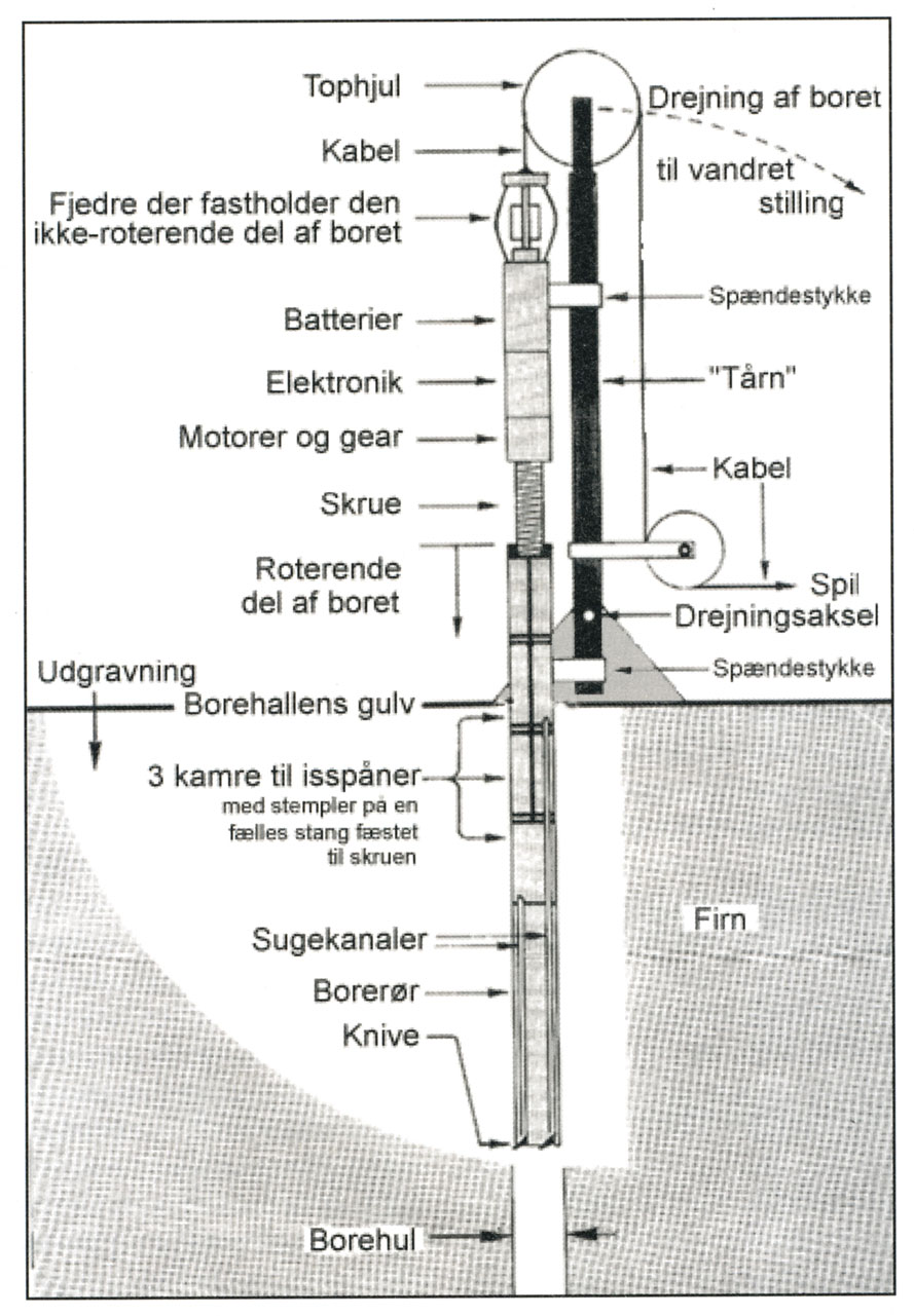 Diagram of the drill