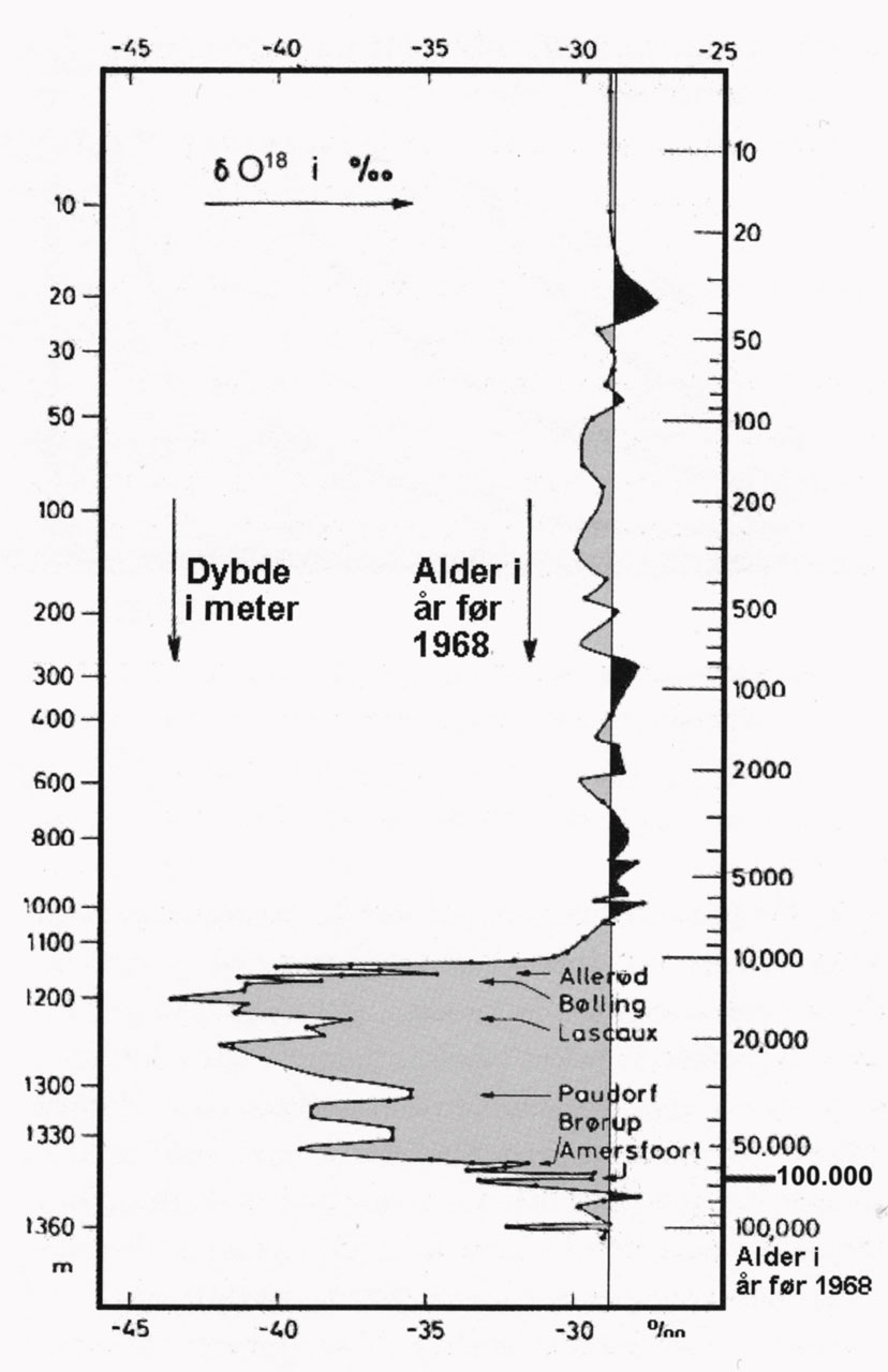 Klimakurve