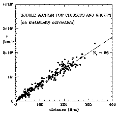 Bestemmelse af Hubble konstanten i en graf over supernovaers afstand og hastighed
