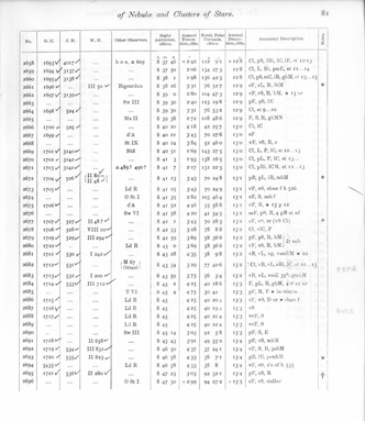 En side fra liste over stjernetåget og stjerneklynger
