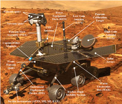 Opbygning af Mars Exploration Rovers