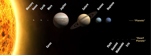 Billede af planeterne i solsystemet