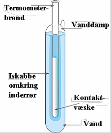 Tripelpunktscelle