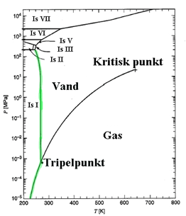 Fasediagram