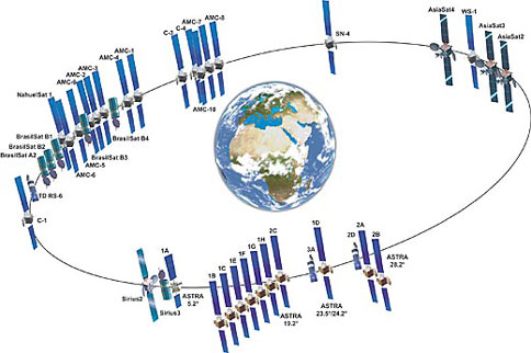 TV satellitter i geostationære baner