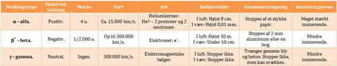 Skema over gennemtrængsevne