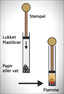 Flamme antændes af stempel