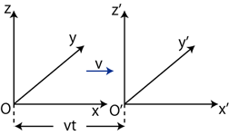 Transformation af tre-dimensionalt koordinatsystem rykkes over i v * t 