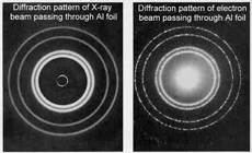Difractionsmønster for x-ray og elektroner