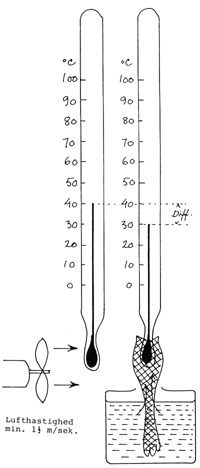 Psykometer