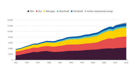 nedbør statistikk norske byer realty