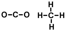 Diagram for kuldioxid og metan molekyler