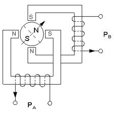 Tegning af Synkronmotoren