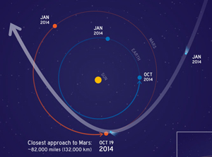 Orbit of the Sliding Spring comet