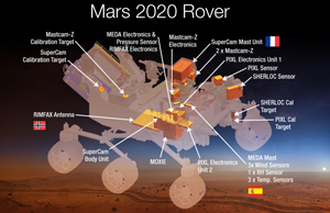 Plantegning over instrumenterne i den nye rover