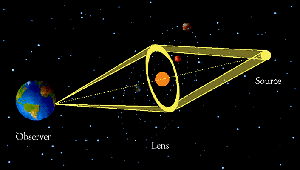 Concept of "optical lensing" method