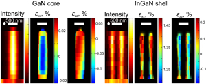 X-ray pictures of the nano-wires