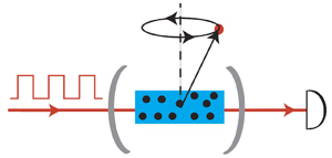 Illustration of the measurement