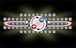 Illustration of the quantum dot concept