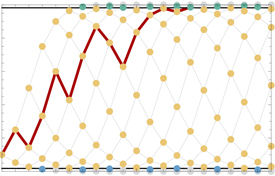 Example graph of varying likelihood of the hypothesis