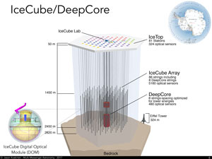 Illustration of the ice cube experiment