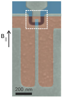 Fremstilling af nanowire