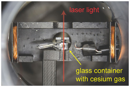 Experimental setup. Glass container with cesium hit by laser