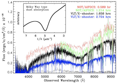 Spectra of the afterglow from GRB 180325A 