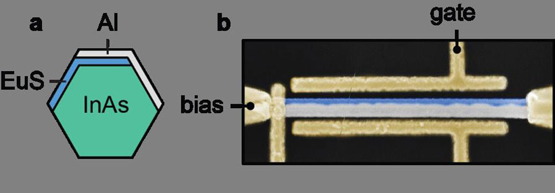 Grafisk fremstilling af kombinationen af de tre materialer i den nye nanowire. Grafisk fremstilling af kombinationen af de tre materialer i den nye nanowire.