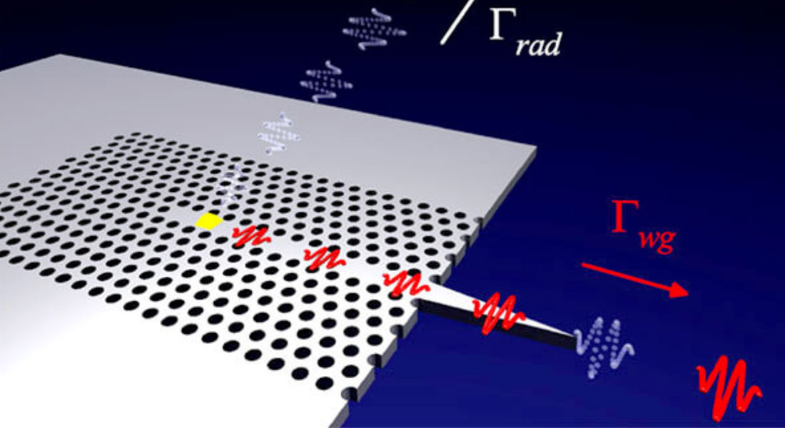 The powerful new chip - SPARROW SINGLE-PHOTON SOURCE, delivers a steady stream of single photons with a whopping coupling efficiency of more than 98%.