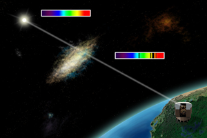 Measurement using a quasar as "lighthouse"