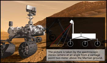 The Curiosity rover on Mars