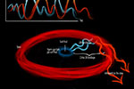 Using supermassive black holes to measure cosmic distances