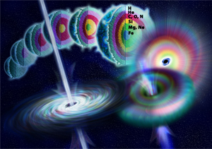 The development in a dying star until the gamma ray burst forms. Attribution: National Science Foundation