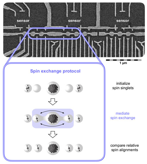 Illustration of the method