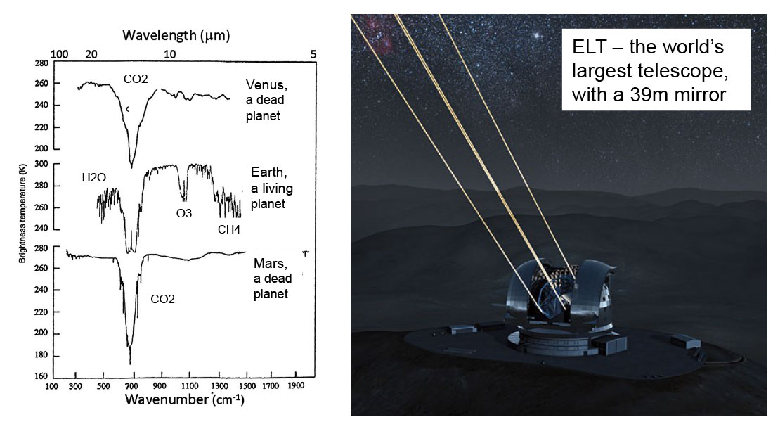 Comparing well modelled spectra of exoplanets with observations