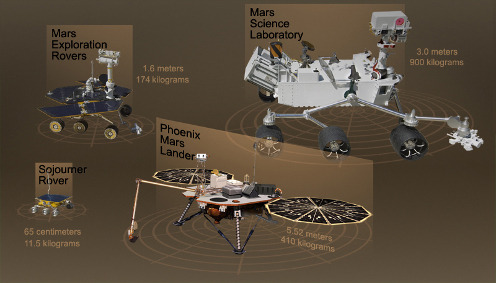 The former missions to Mars